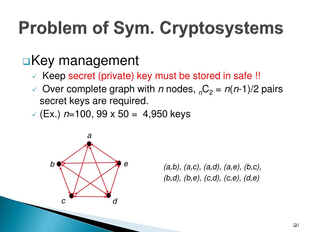 rsa encryption history